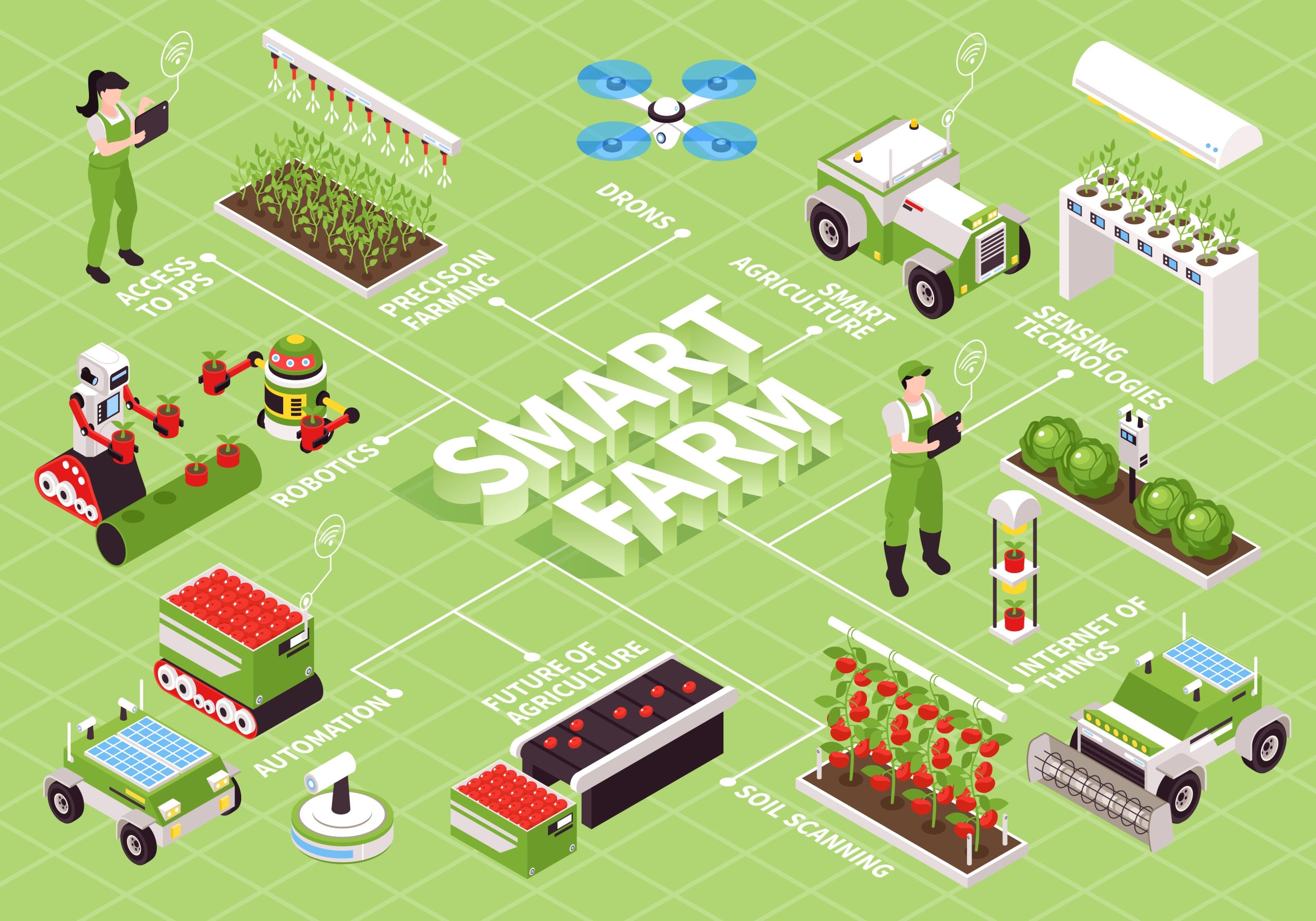 Smart Farming: Solusi Modern untuk Dongkrak Produktivitas UMKM Pertanian